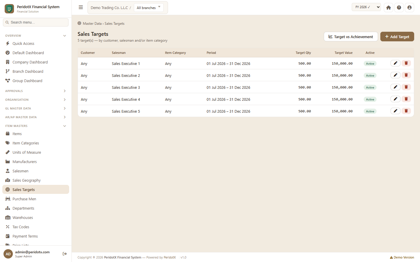 PeridotX Financial System screenshot